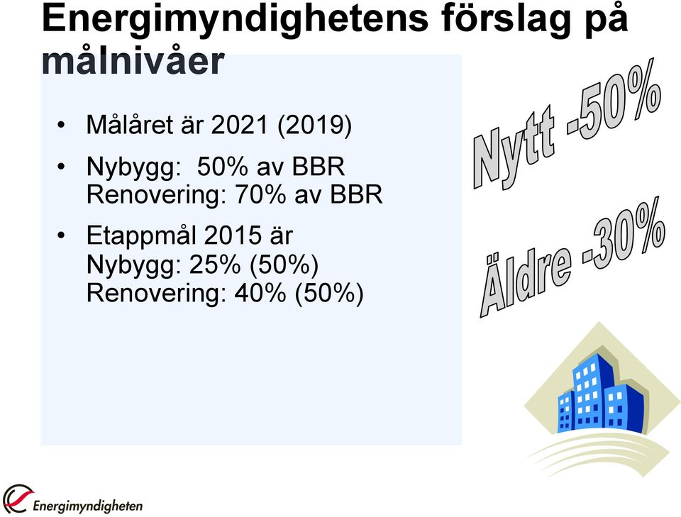 BBR Renovering: 70% av BBR Etappmål 2015