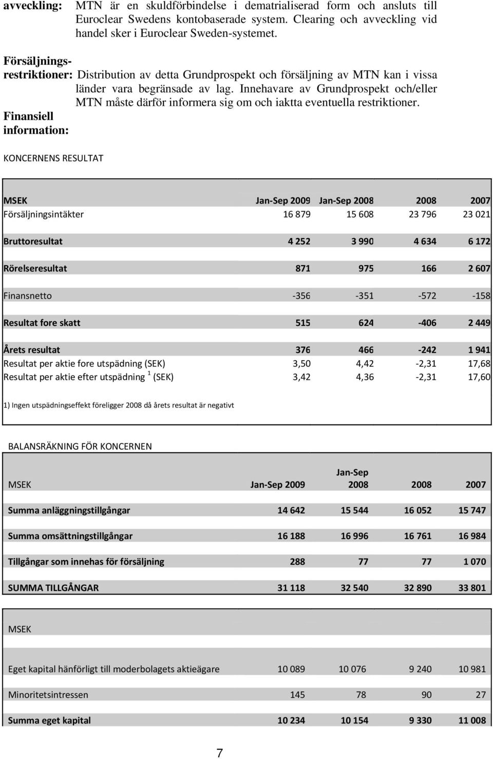 Innehavare av Grundprospekt och/eller MTN måste därför informera sig om och iaktta eventuella restriktioner.