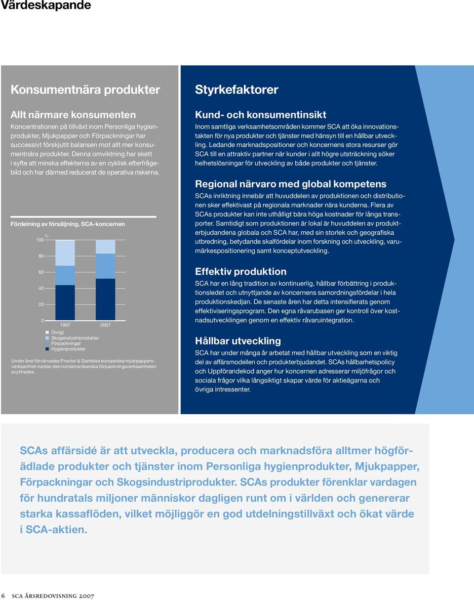 Fördelning av försäljning, SCA-koncernen % 100 80 60 40 20 0 1997 Övrigt Skogsindustriprodukter Förpackningar Hygienprodukter 2007 Under året förvärvades Procter & Gambles europeiska