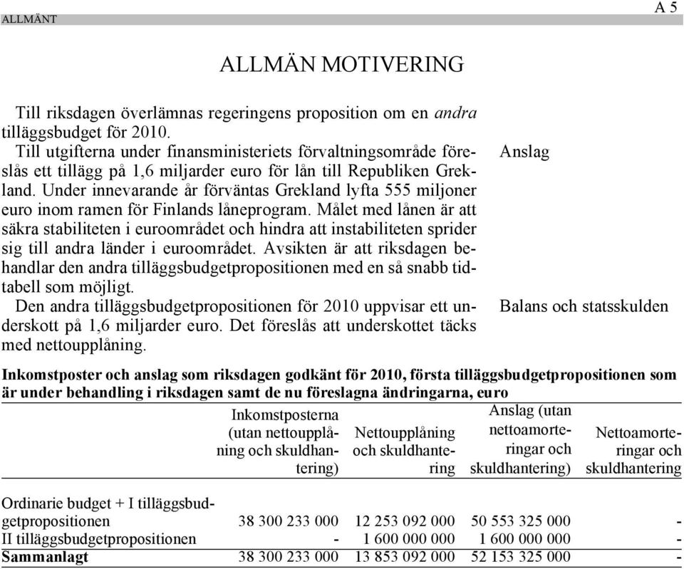 Under innevarande år förväntas Grekland lyfta 555 miljoner euro inom ramen för Finlands låneprogram.