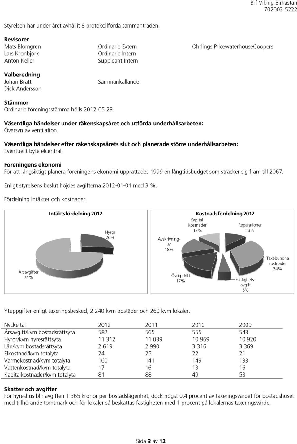 Ordinarie föreningsstämma hölls 2012-05-23. Väsentliga händelser under räkenskapsåret och utförda underhållsarbeten: Översyn av ventilation.