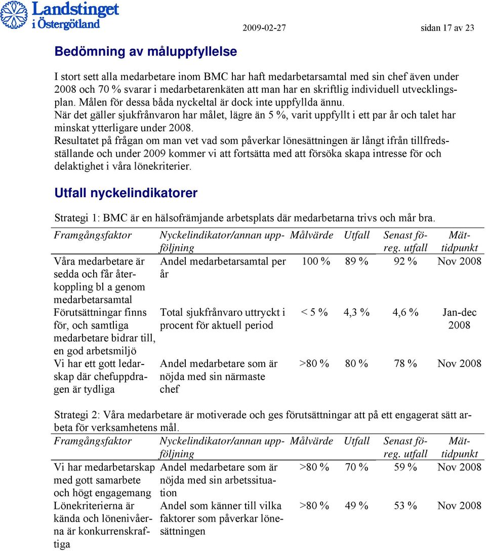 När det gäller sjukfrånvaron har målet, lägre än 5 %, varit uppfyllt i ett par år och talet har minskat ytterligare under 2008.