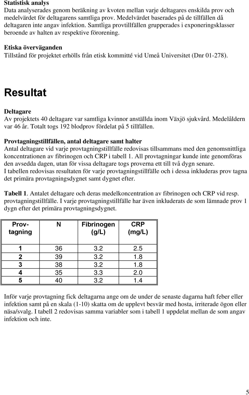 Etiska överväganden Tillstånd för projektet erhölls från etisk kommitté vid Umeå Universitet (Dnr 01-278).