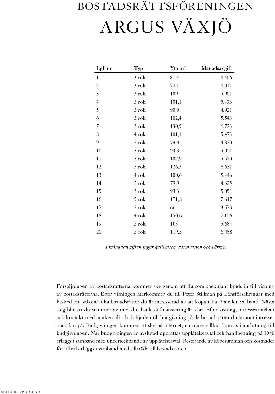617 17 2 rok 66 3.573 18 4 rok 150,6 7.156 19 3 rok 105 5.684 20 3 rok 119,3 6.458 I månadsavgiften ingår kallvatten, varmvatten och värme.