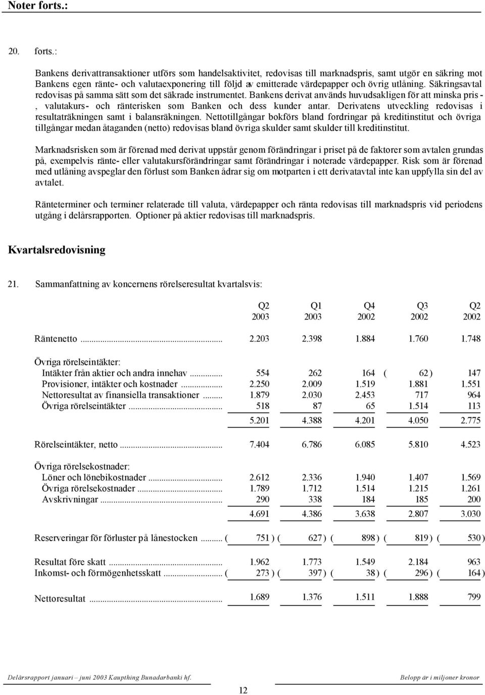 : Bankens derivattransaktioner utförs som handelsaktivitet, redovisas till marknadspris, samt utgör en säkring mot Bankens egen ränte- och valutaexponering till följd av emitterade värdepapper och