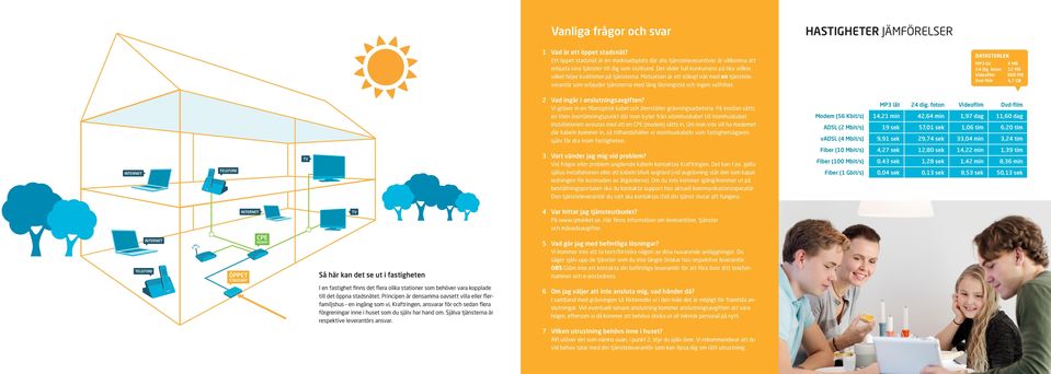 Det råder full konkurrens på lika villkor, vilket höjer kvaliteten på tjänsterna. Motsatsen är ett stängt nät med en tjänsteleverantör som erbjuder tjänsterna med lång låsningstid och ingen valfrihet.