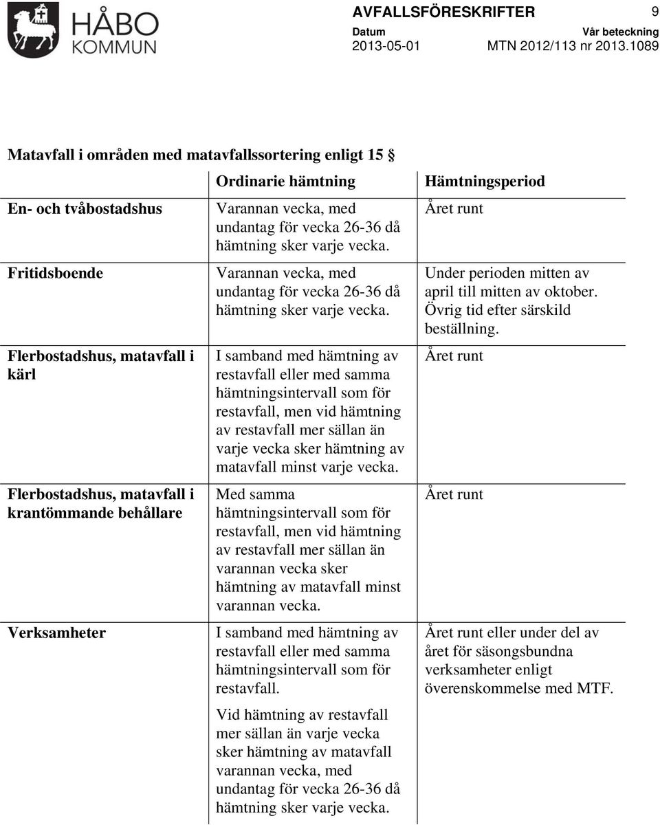 I samband med hämtning av restavfall eller med samma hämtningsintervall som för restavfall, men vid hämtning av restavfall mer sällan än varje vecka sker hämtning av matavfall minst varje vecka.