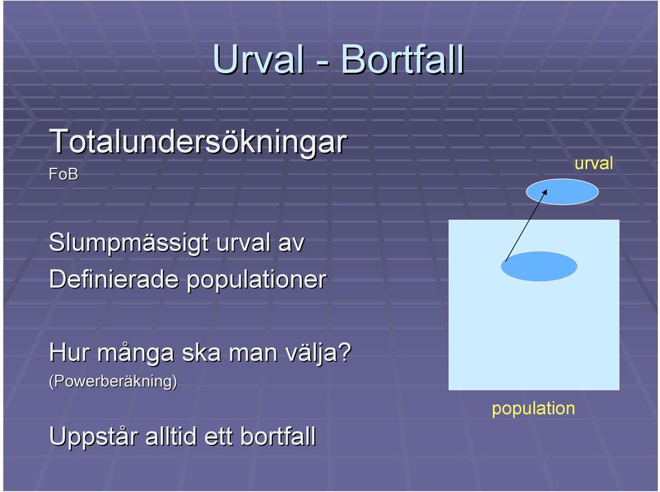 populationer Hur många m ska man välja?