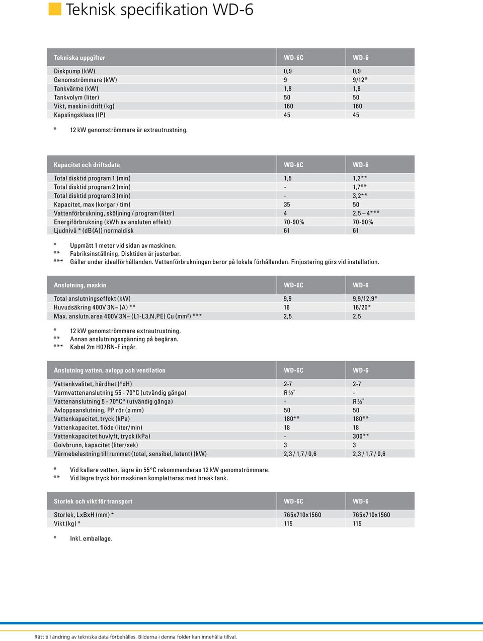 Kapacitet och driftsdata WD-6C WD-6 Total disktid program 1 (min) 1,5 1,2** Total disktid program 2 (min) - 1,7** Total disktid program 3 (min) - 3,2** Kapacitet, max (korgar / tim) 35 50