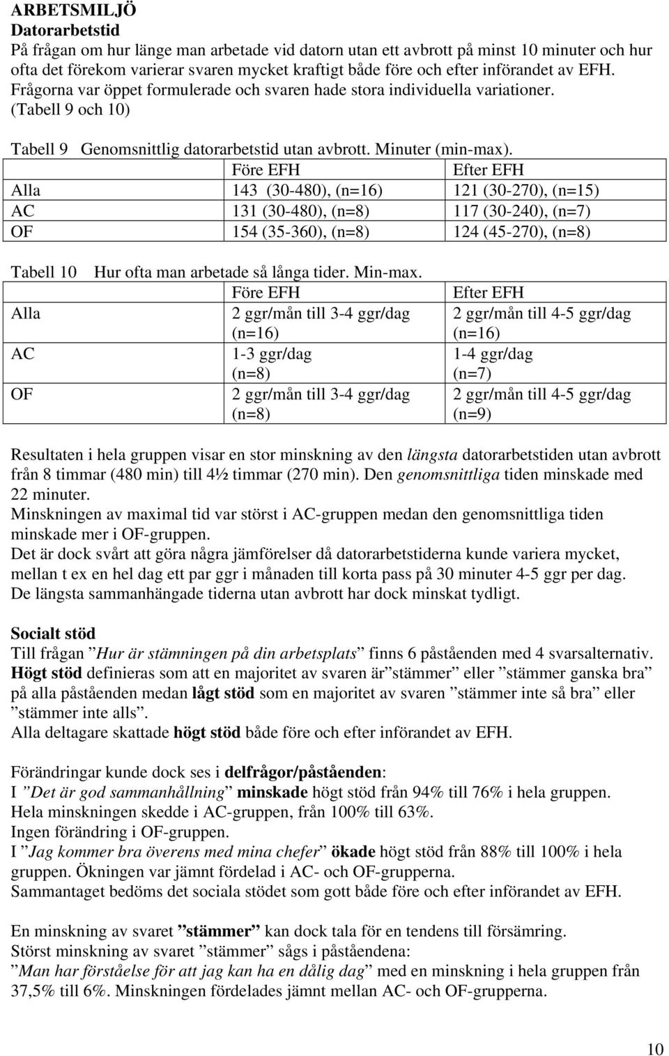 Före EFH Efter EFH Alla 143 (30-480), (n=16) 121 (30-270), (n=15) AC 131 (30-480), 117 (30-240), (n=7) OF 154 (35-360), 124 (45-270), Tabell 10 Alla AC OF Hur ofta man arbetade så långa tider.