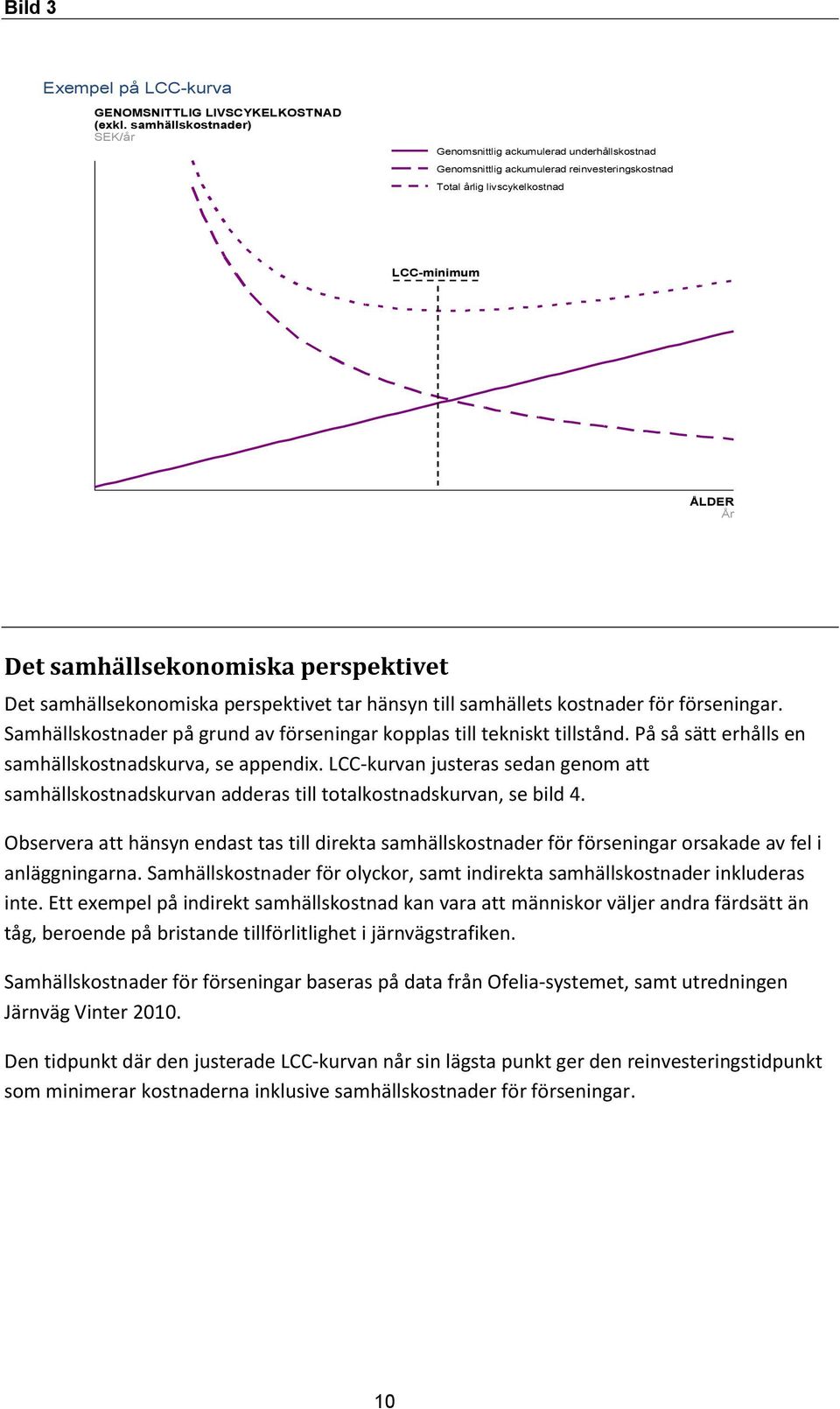 perspektivet Det samhällsekonomiska perspektivet tar hänsyn till samhällets kostnader för förseningar. Samhällskostnader på grund av förseningar kopplas till tekniskt tillstånd.
