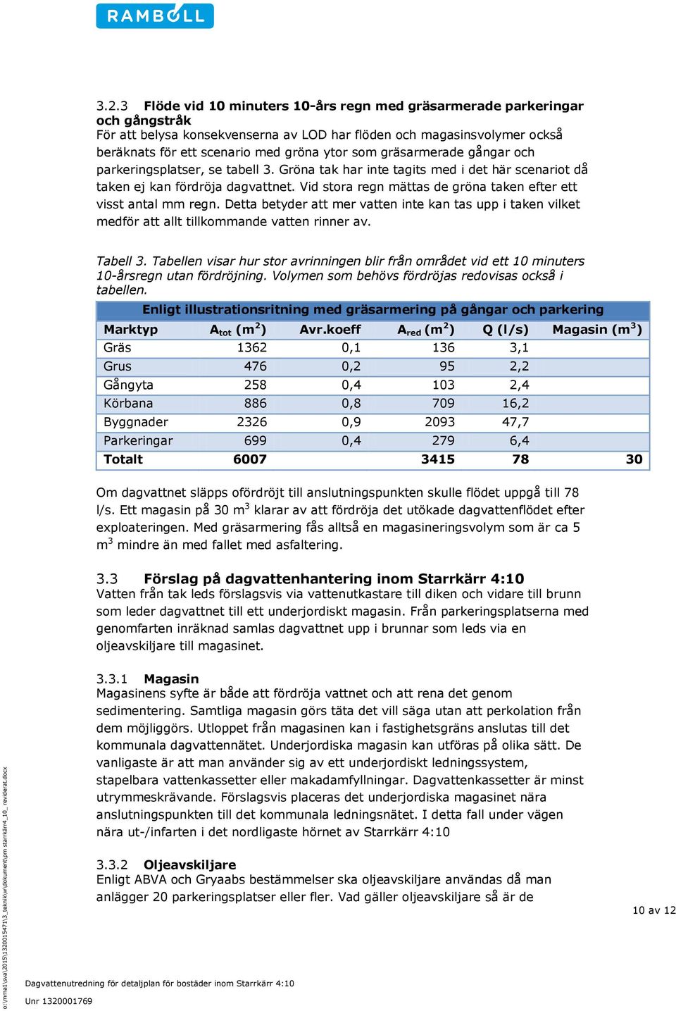 Vid stora regn mättas de gröna taken efter ett visst antal mm regn. Detta betyder att mer vatten inte kan tas upp i taken vilket medför att allt tillkommande vatten rinner av. Tabell 3.