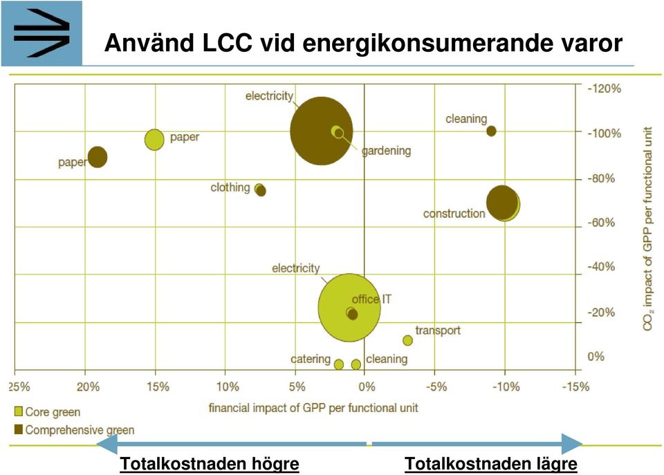 varor Totalkostnaden