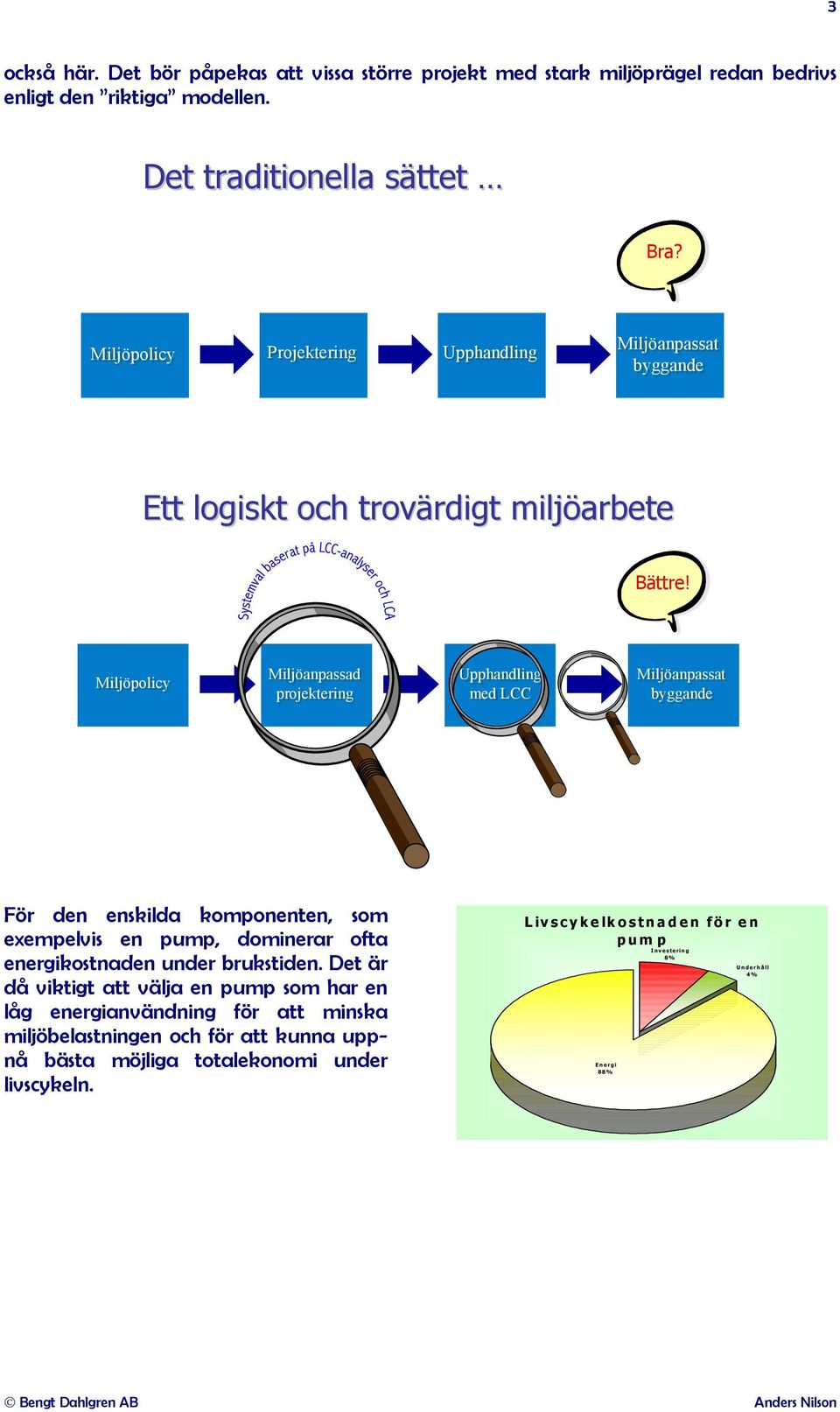 Miljöpolicy Miljöanpassad projektering Upphandling med LCC Miljöanpassat byggande För den enskilda komponenten, som exempelvis en pump, dominerar ofta energikostnaden