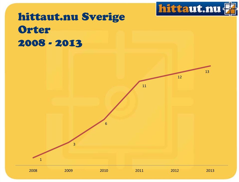 2008-2013 12 13 11