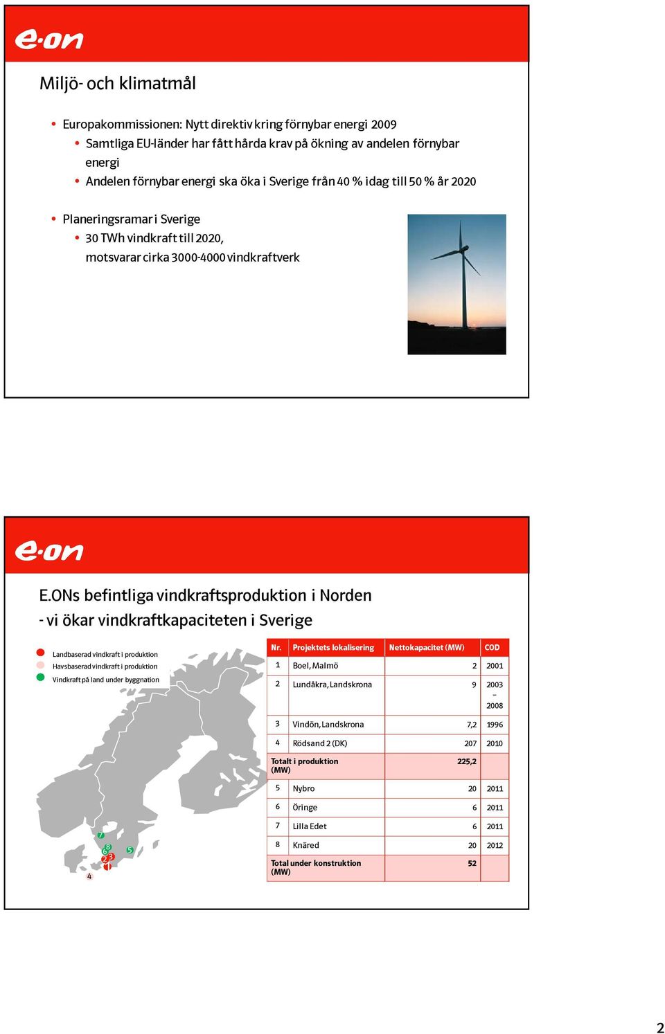 ONs befintliga vindkraftsproduktion i Norden - vi ökar vindkraftkapaciteten i Sverige Landbaserad vindkraft i produktion Havsbaserad vindkraft i produktion Vindkraft på land under byggnation Nr.
