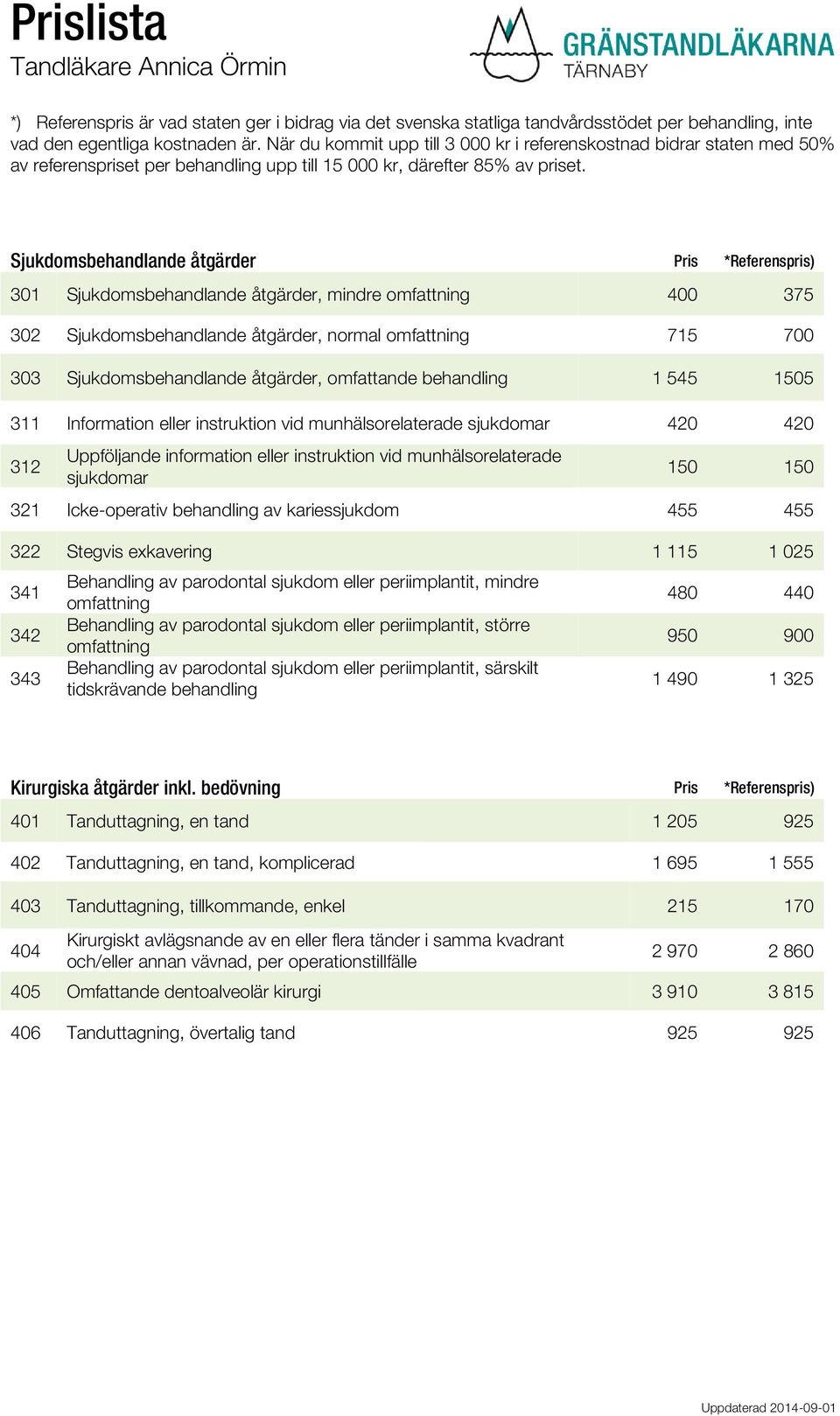 150 150 321 Icke-operativ behandling av kariessjukdom 455 455 322 Stegvis exkavering 1 115 1 025 341 Behandling av parodontal sjukdom eller periimplantit, mindre omfattning 480 440 342 Behandling av