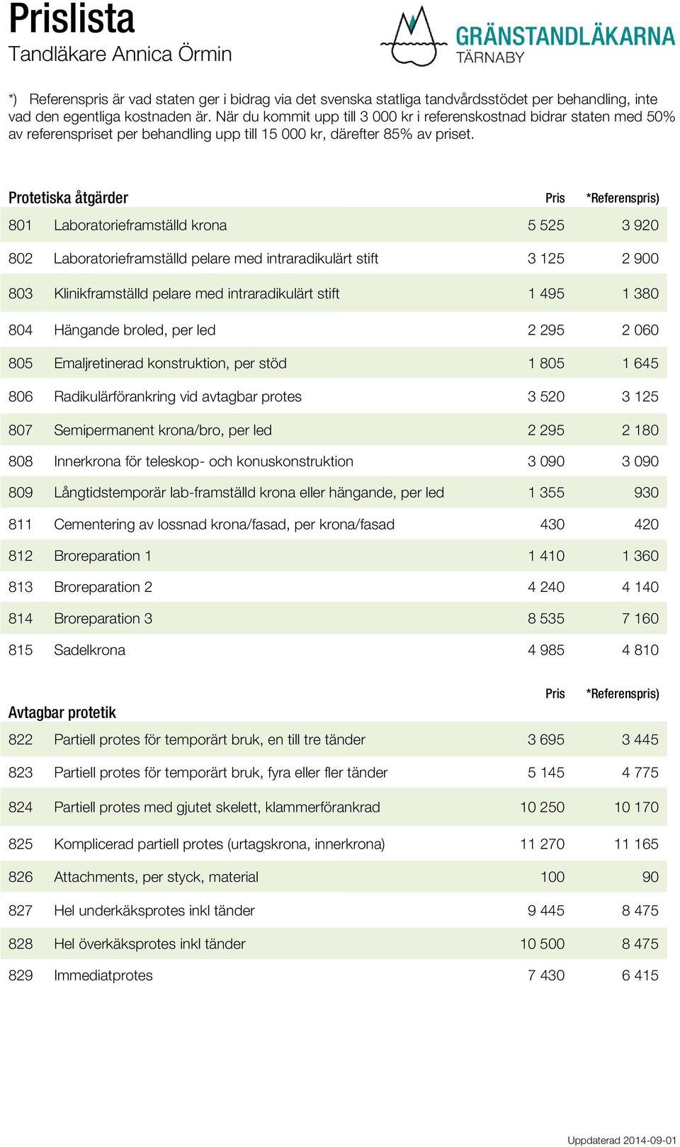 Semipermanent krona/bro, per led 2 295 2 180 808 Innerkrona för teleskop- och konuskonstruktion 3 090 3 090 809 Långtidstemporär lab-framställd krona eller hängande, per led 1 355 930 811 Cementering