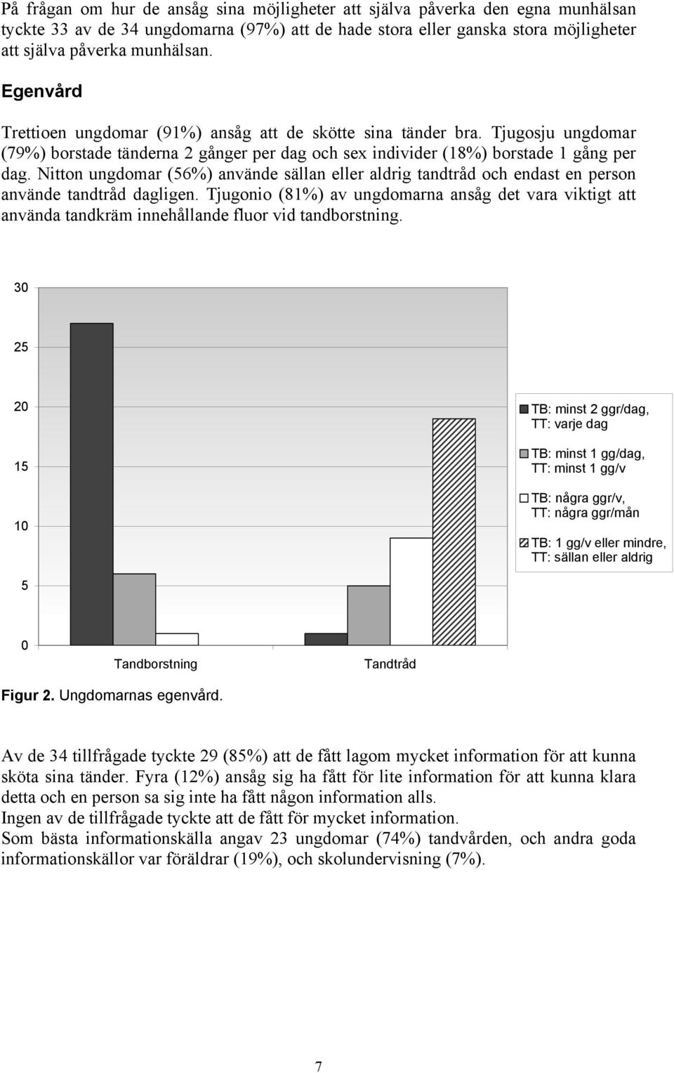 Nitton ungdomar (56%) använde sällan eller aldrig tandtråd och endast en person använde tandtråd dagligen.