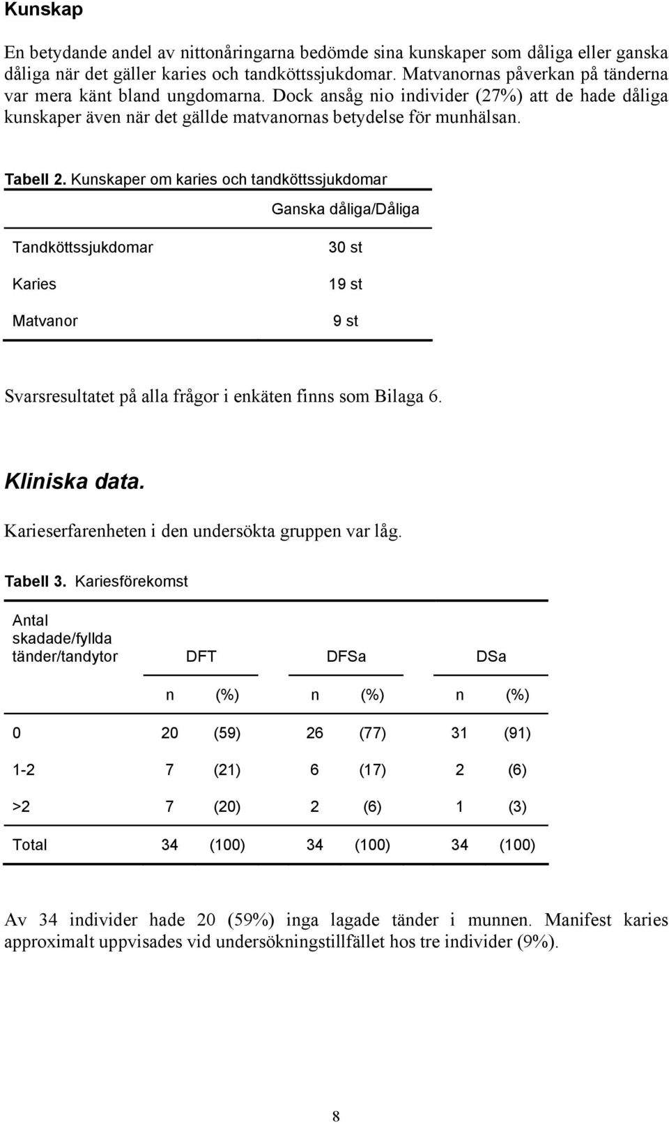 Kunskaper om karies och tandköttssjukdomar Ganska dåliga/dåliga Tandköttssjukdomar Karies Matvanor 30 st 19 st 9 st Svarsresultatet på alla frågor i enkäten finns som Bilaga 6. Kliniska data.