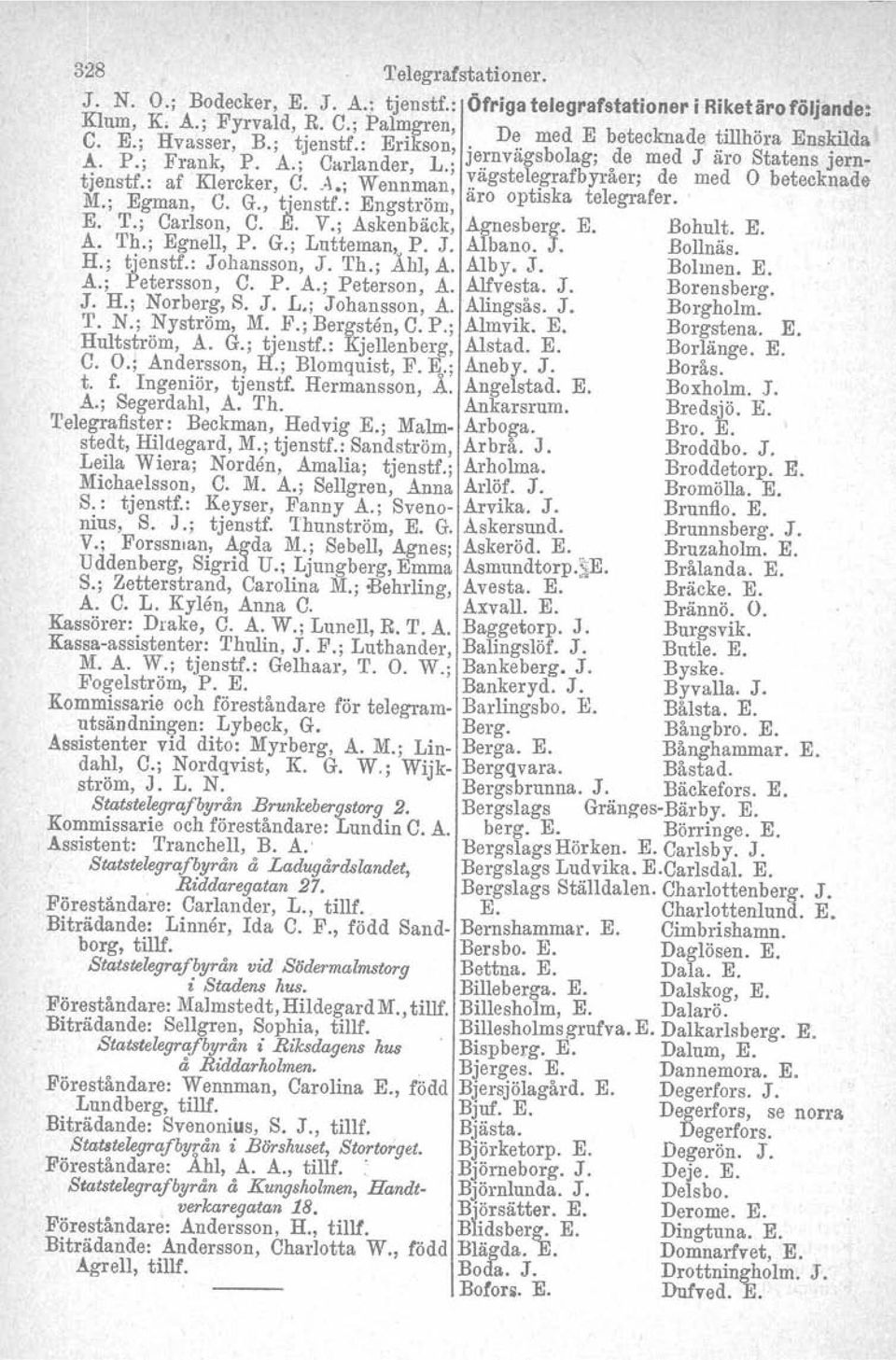 ; Egman, C. G., tienstf.: Engström, aro optiska telegrafer. E. T.; Carlson, C.,~. V.; Askenbäck, Agnesberg. E. Bohu~~. E. A. Th.; Egnell, P. G.; Lntteman, P. J. Albano. J. Bollnas. H.; tjenstf.