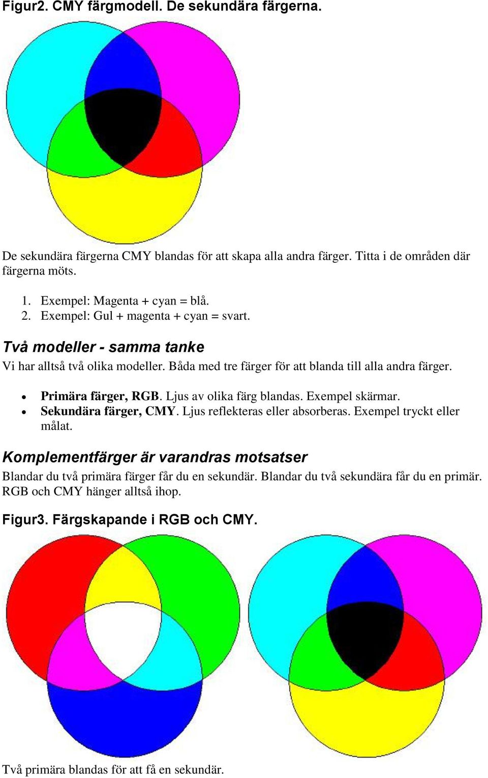 Ljus av olika färg blandas. Exempel skärmar. Sekundära färger, CMY. Ljus reflekteras eller absorberas. Exempel tryckt eller målat.