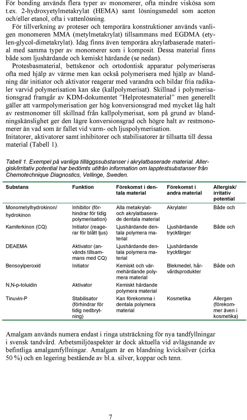 Idag finns även temporära akrylatbaserade material med samma typer av monomerer som i komposit. Dessa material finns både som ljushärdande och kemiskt härdande (se nedan).