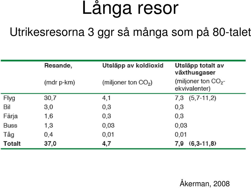 ggr så många som