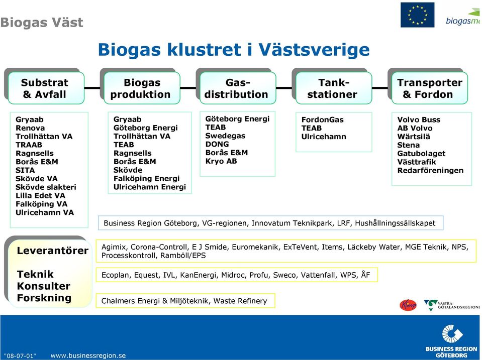Falköping Energi Ulricehamn Energi Göteborg Energi TEAB Swedegas DONG Borås E&M Kryo AB FordonGas TEAB Ulricehamn Volvo Buss AB Volvo Wärtsilä Stena Gatubolaget Västtrafik Redarföreningen Business