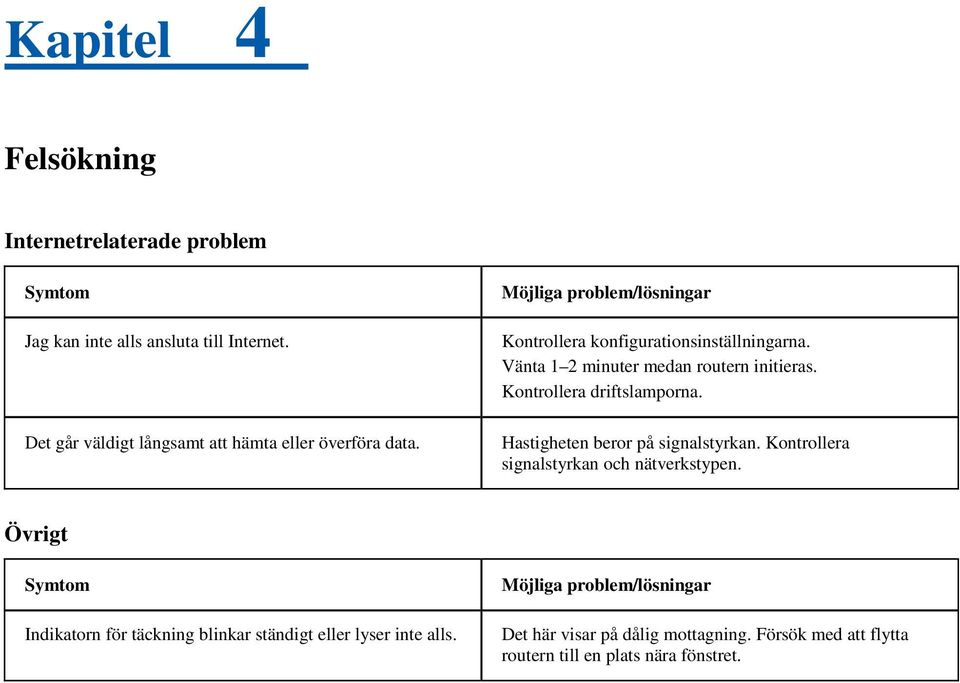 Vänta 1 2 minuter medan routern initieras. Kontrollera driftslamporna. Hastigheten beror på signalstyrkan.