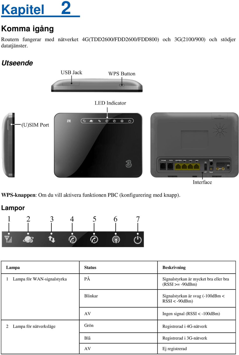 Lampor Lampa Status Beskrivning 1 Lampa för WAN-signalstyrka PÅ Signalstyrkan är mycket bra eller bra (RSSI >= -90dBm) Blinkar