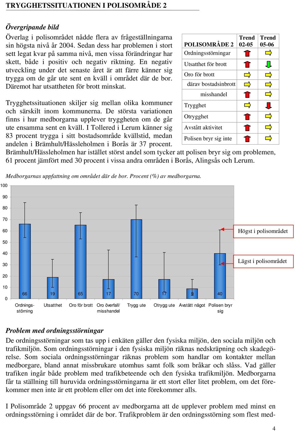 En negativ utveckling under det senaste året är att färre känner sig trygga om de går ute sent en kväll i området där de bor. Däremot har utsattheten för brott minskat.