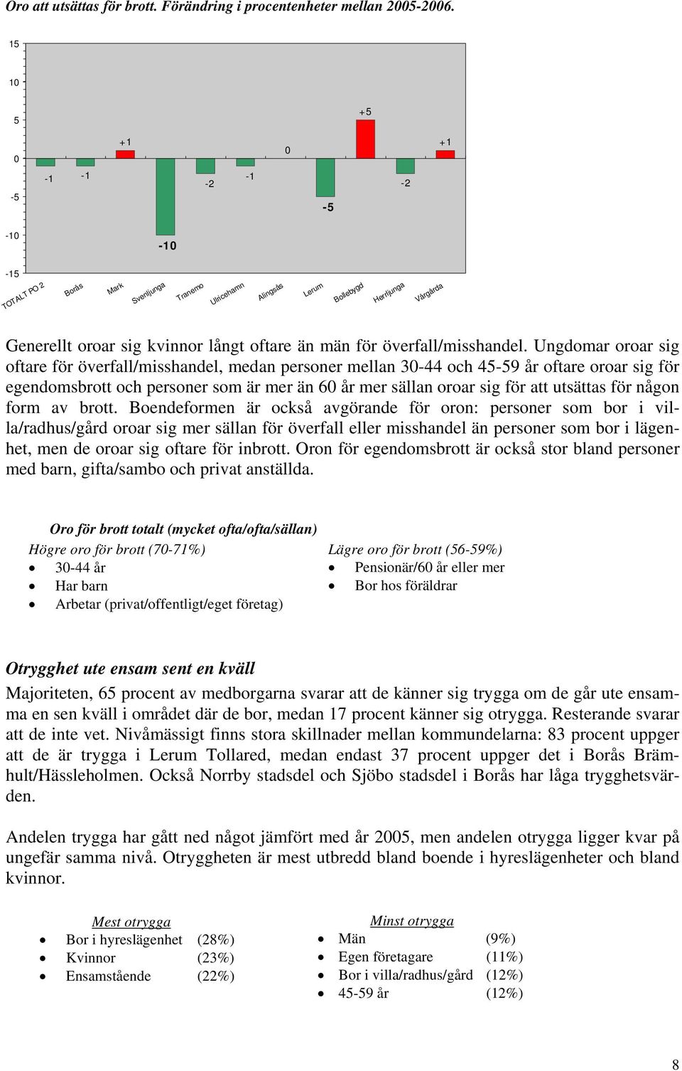 överfall/misshandel.