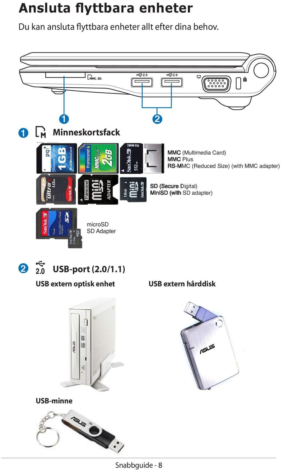 MMC adapter) SD (Secure Digital) MiniSD (with SD adapter) microsd SD Adapter 2 2.