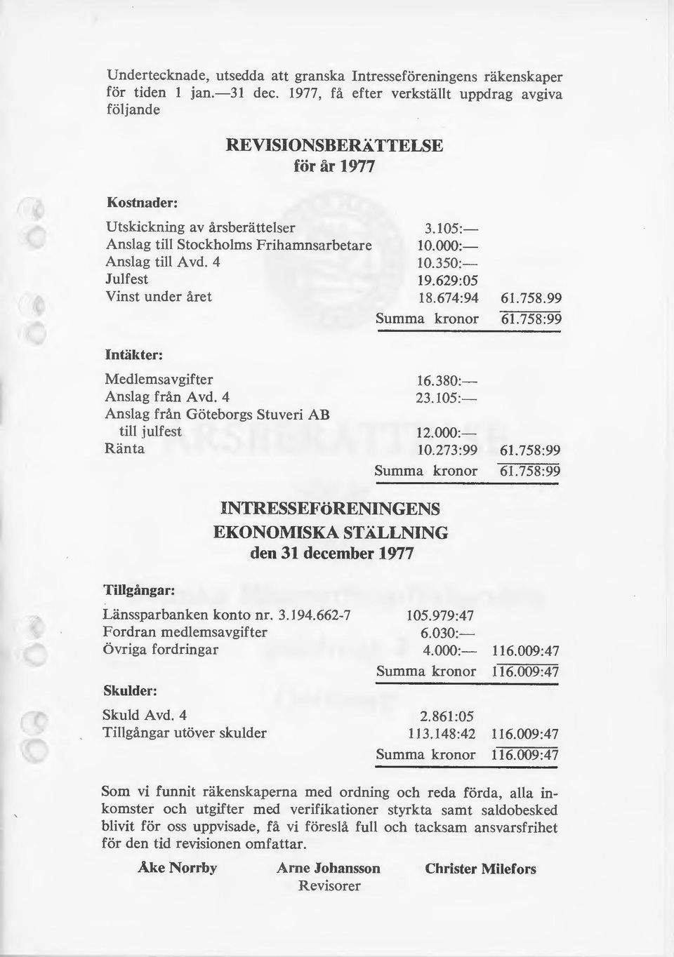 4 Julfest Vinst under året 3.105:- 10.000:- 10.350:- 19.629:05 18.674:94 61.758.99 Summa kronor 61. 758:99 Intäkter: Medlemsavgifter Anslag från Avd.