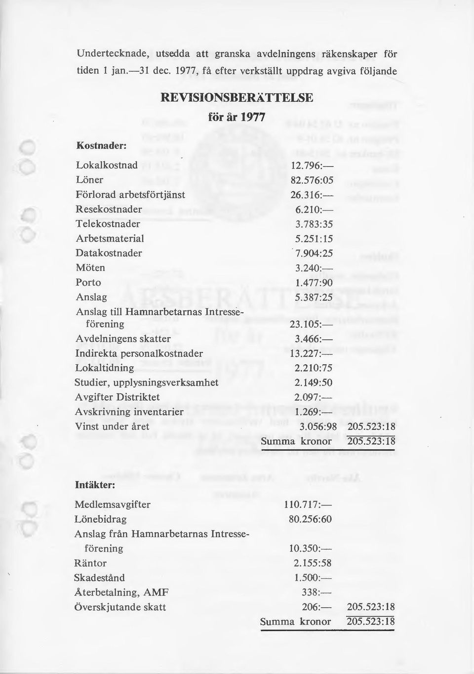 Porto Anslag Anslag till Hamnarbetarnas Intresseförening Avdelningens skatter Indirekta personalkostnader Lokaltidning Studier, upplysningsverksamhet Avgifter Distriktet Avskrivning inventarier Vinst