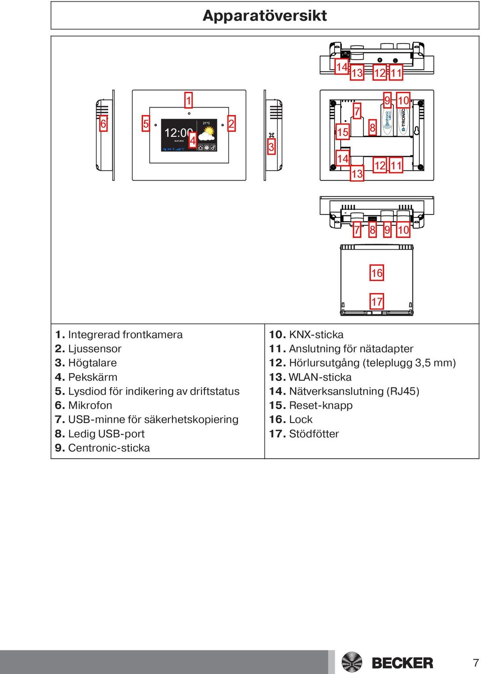 USB-minne för säkerhetskopiering 8. Ledig USB-port 9. Centronic-sticka 10. KNX-sticka 11.