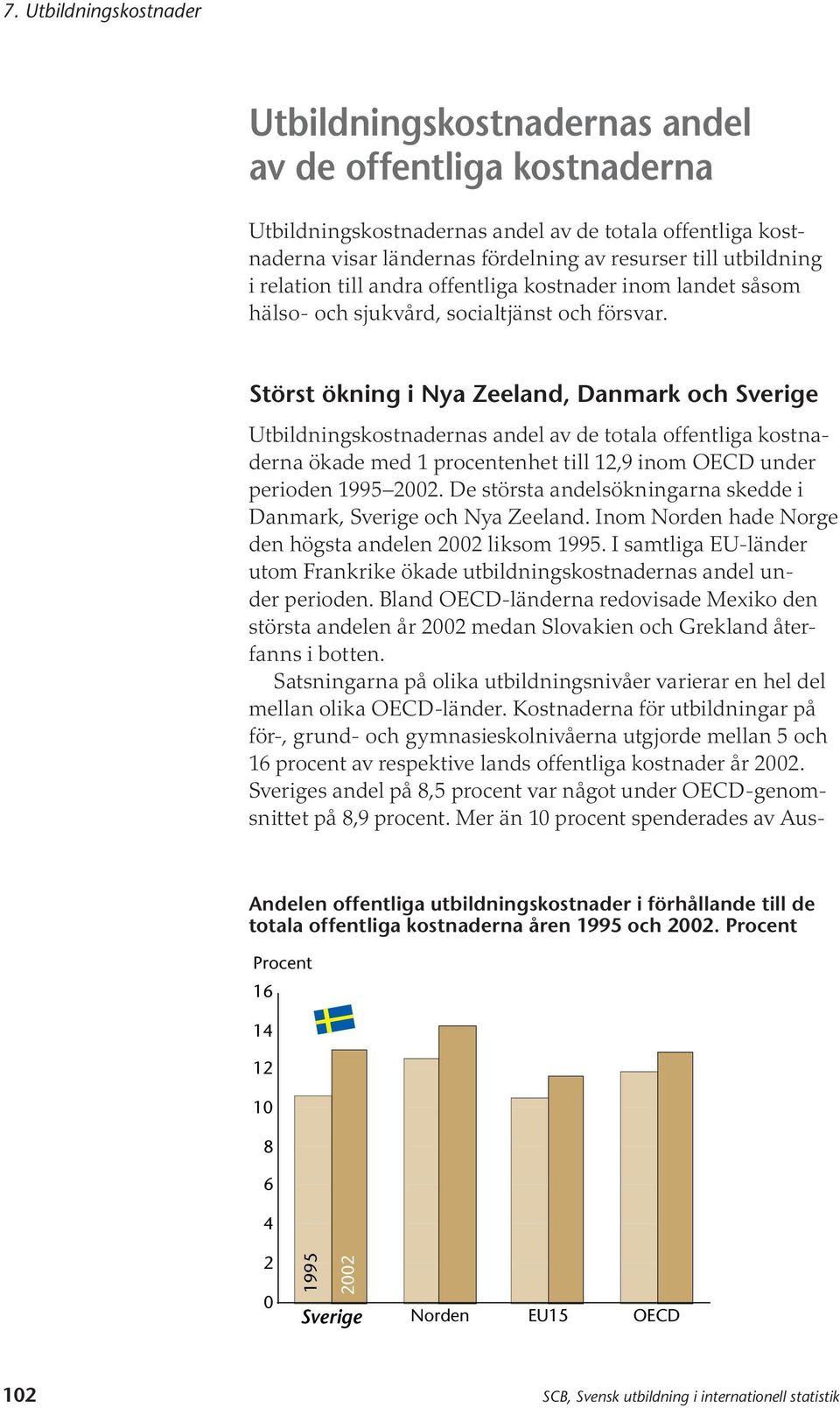 Störst ökning i Nya Zeeland, Danmark och Sverige Utbildningskostnadernas andel av de totala offentliga kostnaderna ökade med 1 procentenhet till 12,9 inom OECD under perioden 1995 2002.