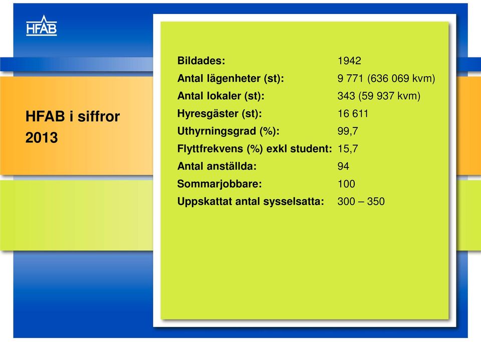 16 611 Uthyrningsgrad (%): 99,7 Flyttfrekvens (%) exkl student: 15,7