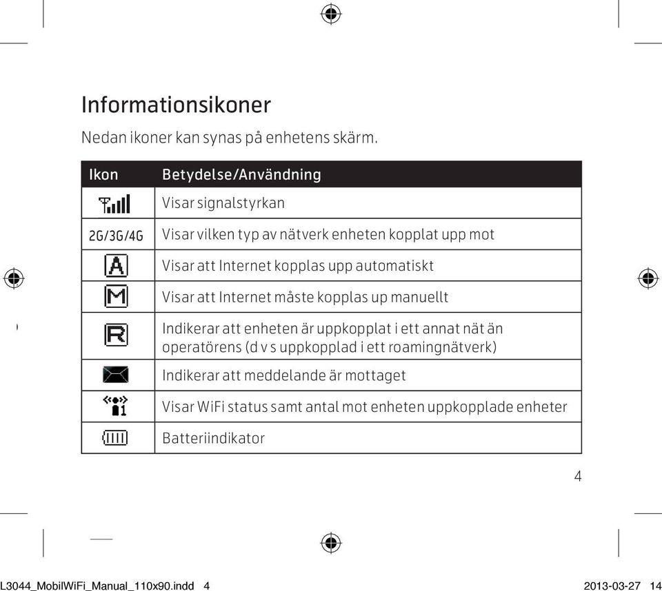 kopplas upp automatiskt Visar att Internet måste kopplas up manuellt Indikerar att enheten är uppkopplat i ett annat nät än