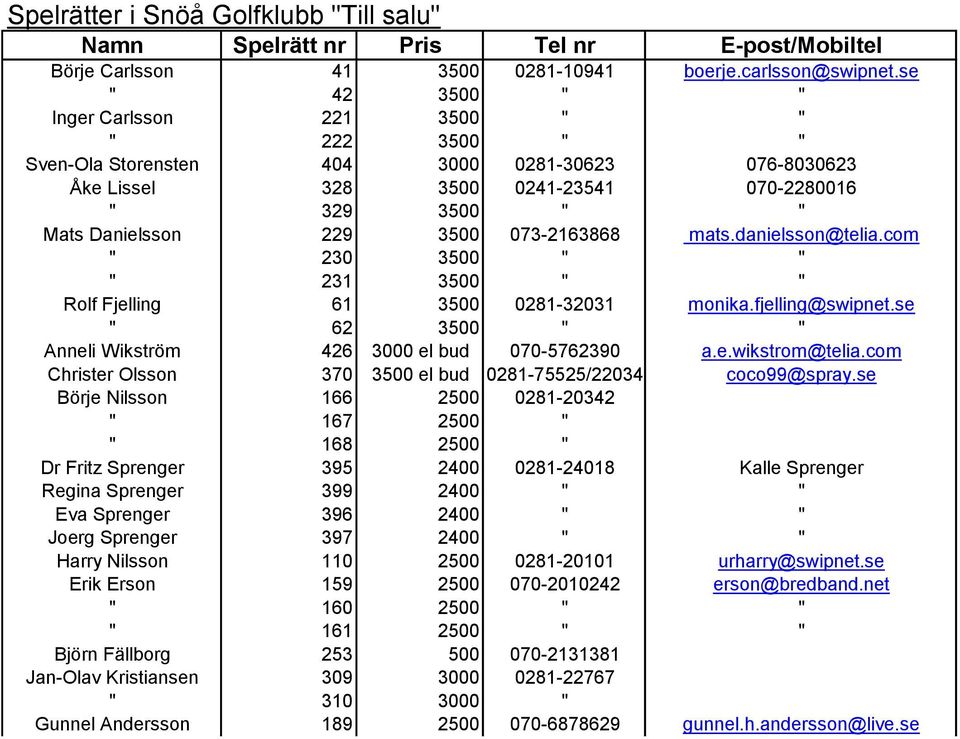 073-2163868 mats.danielsson@telia.com " 230 3500 " " " 231 3500 " " Rolf Fjelling 61 3500 0281-32031 monika.fjelling@swipnet.se " 62 3500 " " Anneli Wikström 426 3000 el bud 070-5762390 a.e.wikstrom@telia.