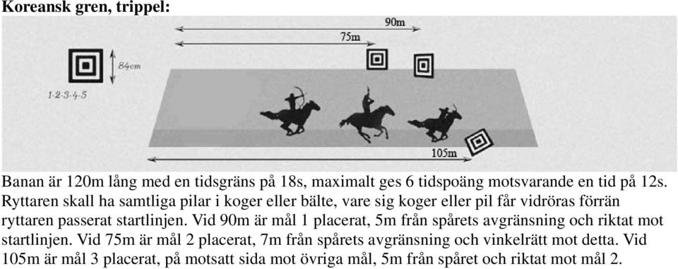 startlinjen. Vid 90m är mål 1 placerat, 5m från spårets avgränsning och riktat mot startlinjen.