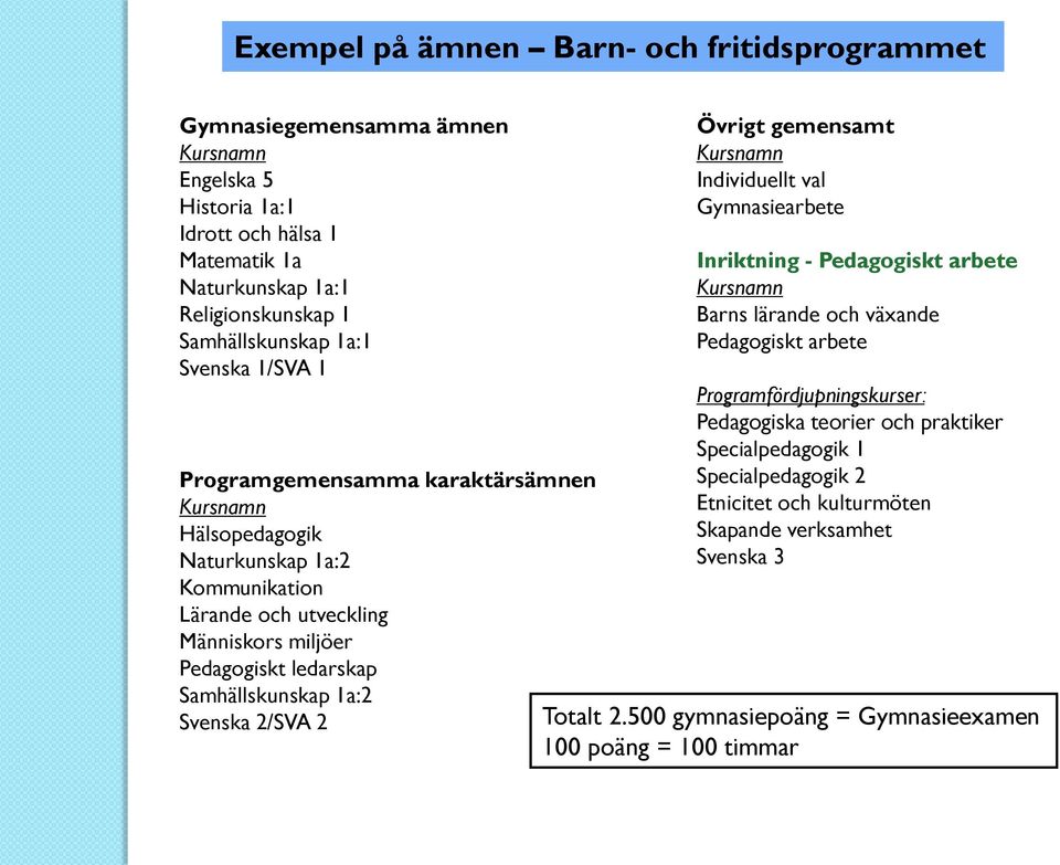 1a:2 Svenska 2/SVA 2 Övrigt gemensamt Kursnamn Individuellt val Gymnasiearbete Inriktning - Pedagogiskt arbete Kursnamn Barns lärande och växande Pedagogiskt arbete Programfördjupningskurser: