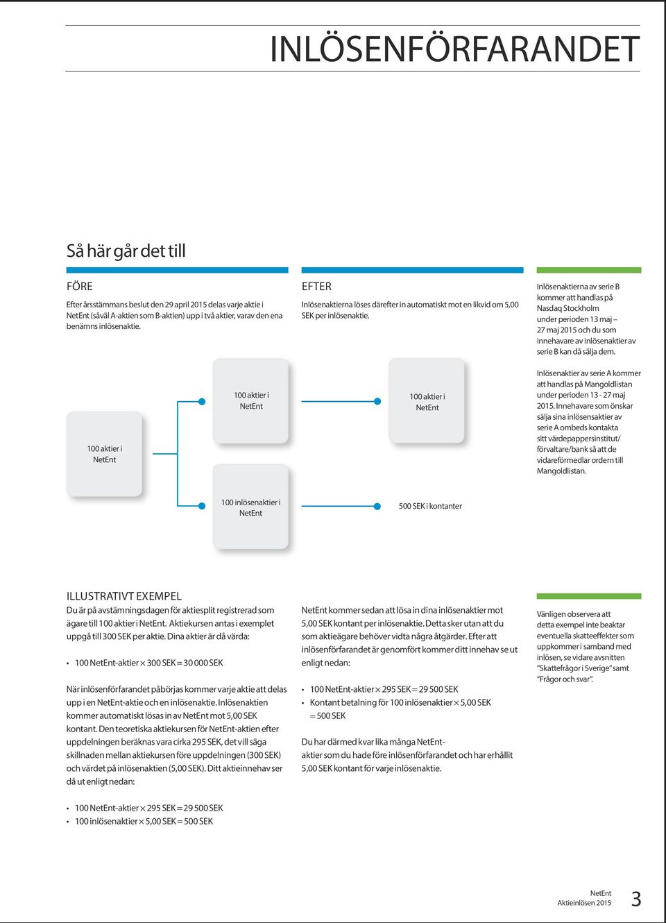 Inlösenaktierna av serie B kommer att handlas på Nasdaq Stockholm under perioden 13 maj 27 maj 2015 och du som innehavare av inlösenaktier av serie B kan då sälja dem.