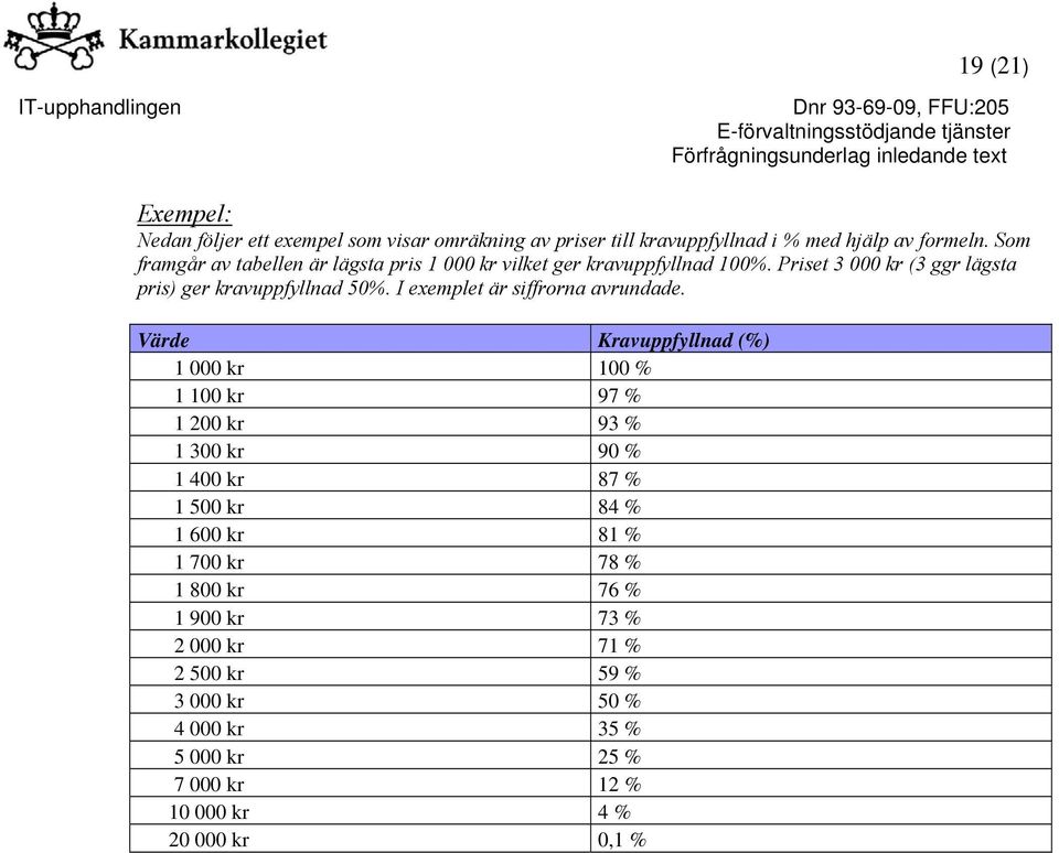 I exemplet är siffrorna avrundade.