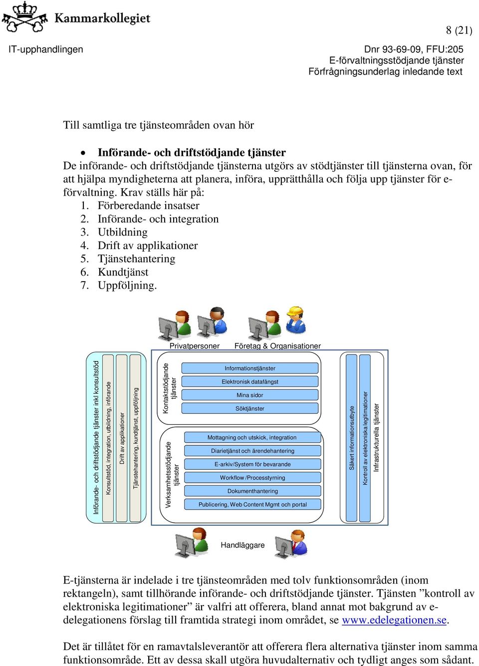 Drift av applikationer 5. Tjänstehantering 6. Kundtjänst 7. Uppföljning.