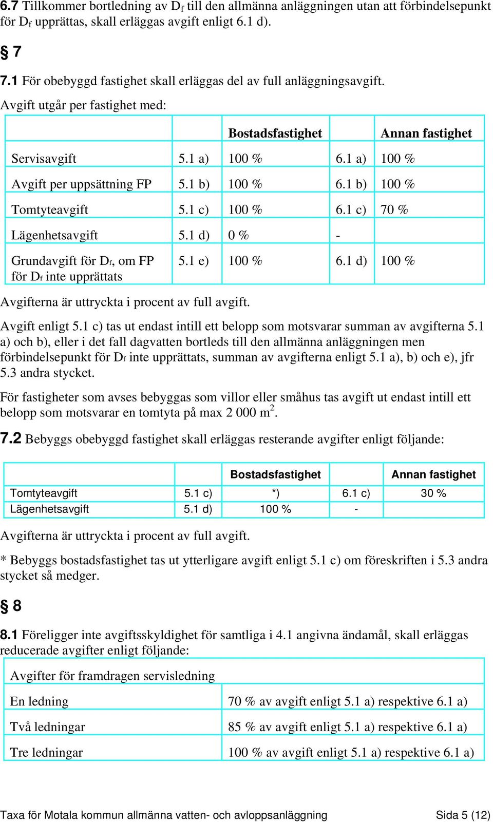 1 b) 100 % Tomtyteavgift 5.1 c) 100 % 6.1 c) 70 % Lägenhetsavgift 5.1 d) 0 % - Annan fastighet Grundavgift för Df, om FP för Df inte upprättats 5.1 e) 100 % 6.