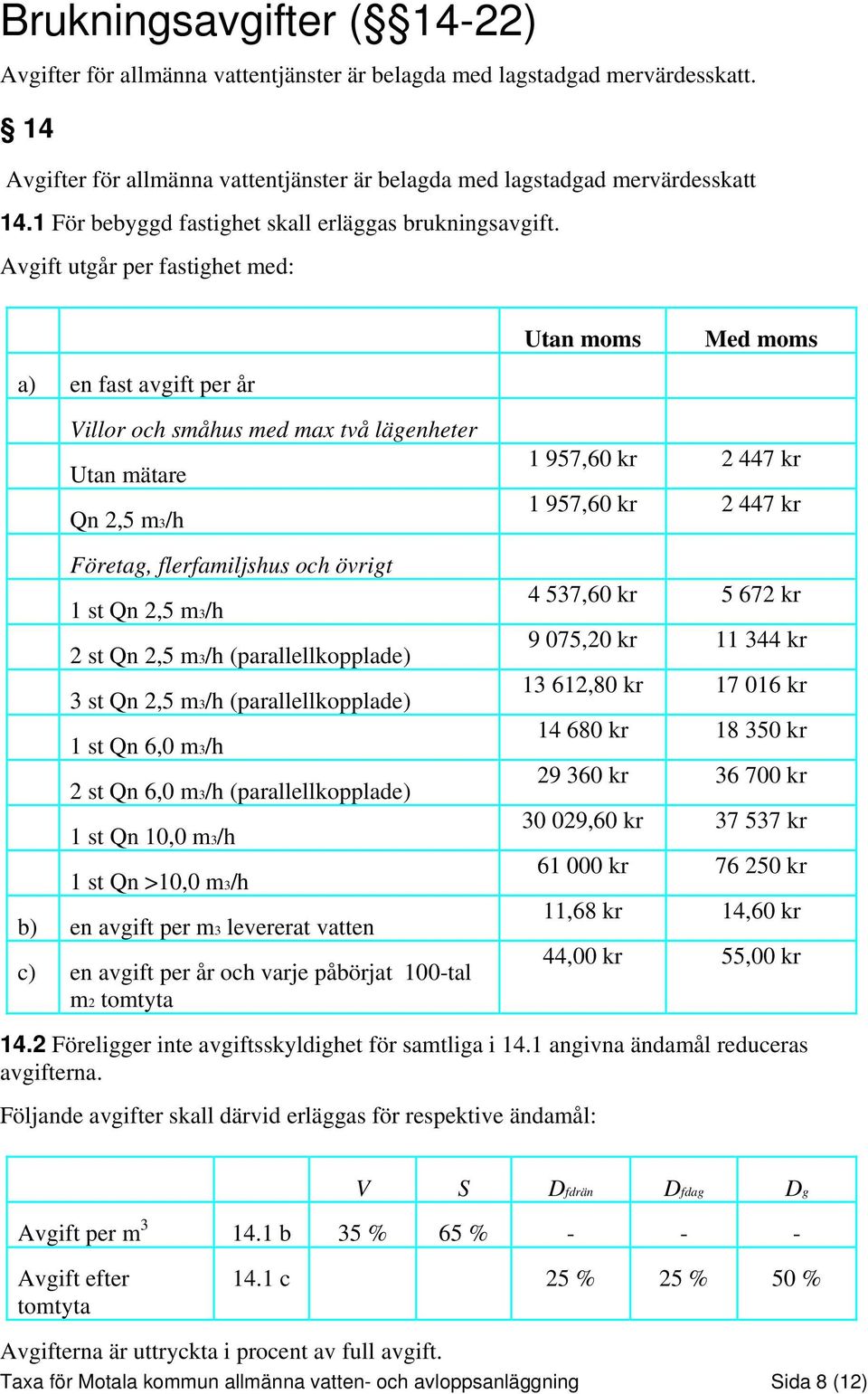 Avgift utgår per fastighet med: a) en fast avgift per år Utan moms Med moms Villor och småhus med max två lägenheter Utan mätare Qn 2,5 m3/h Företag, flerfamiljshus och övrigt 1 st Qn 2,5 m3/h 2 st