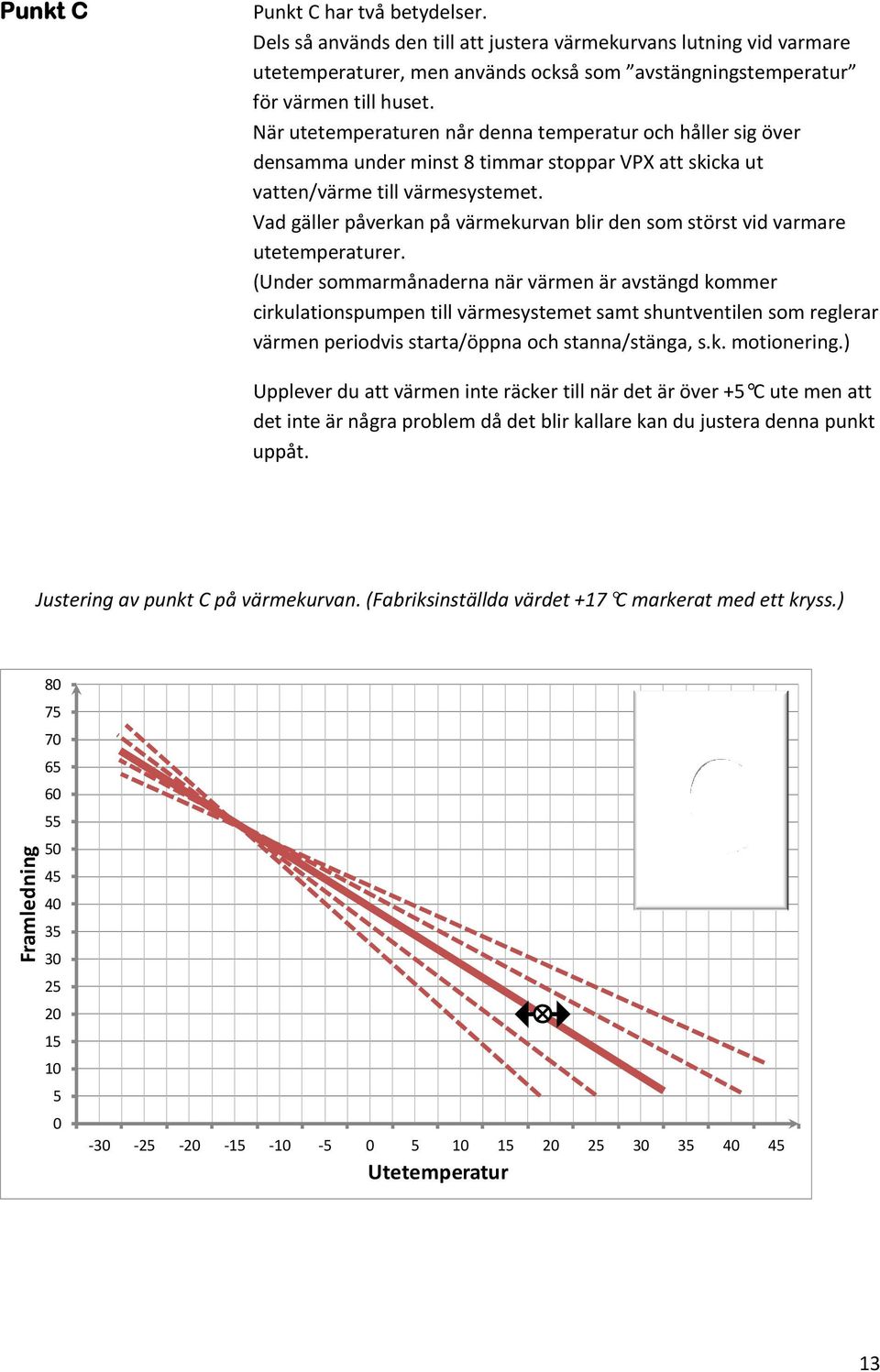 Vad gäller påverkan på värmekurvan blir den som störst vid varmare utetemperaturer.