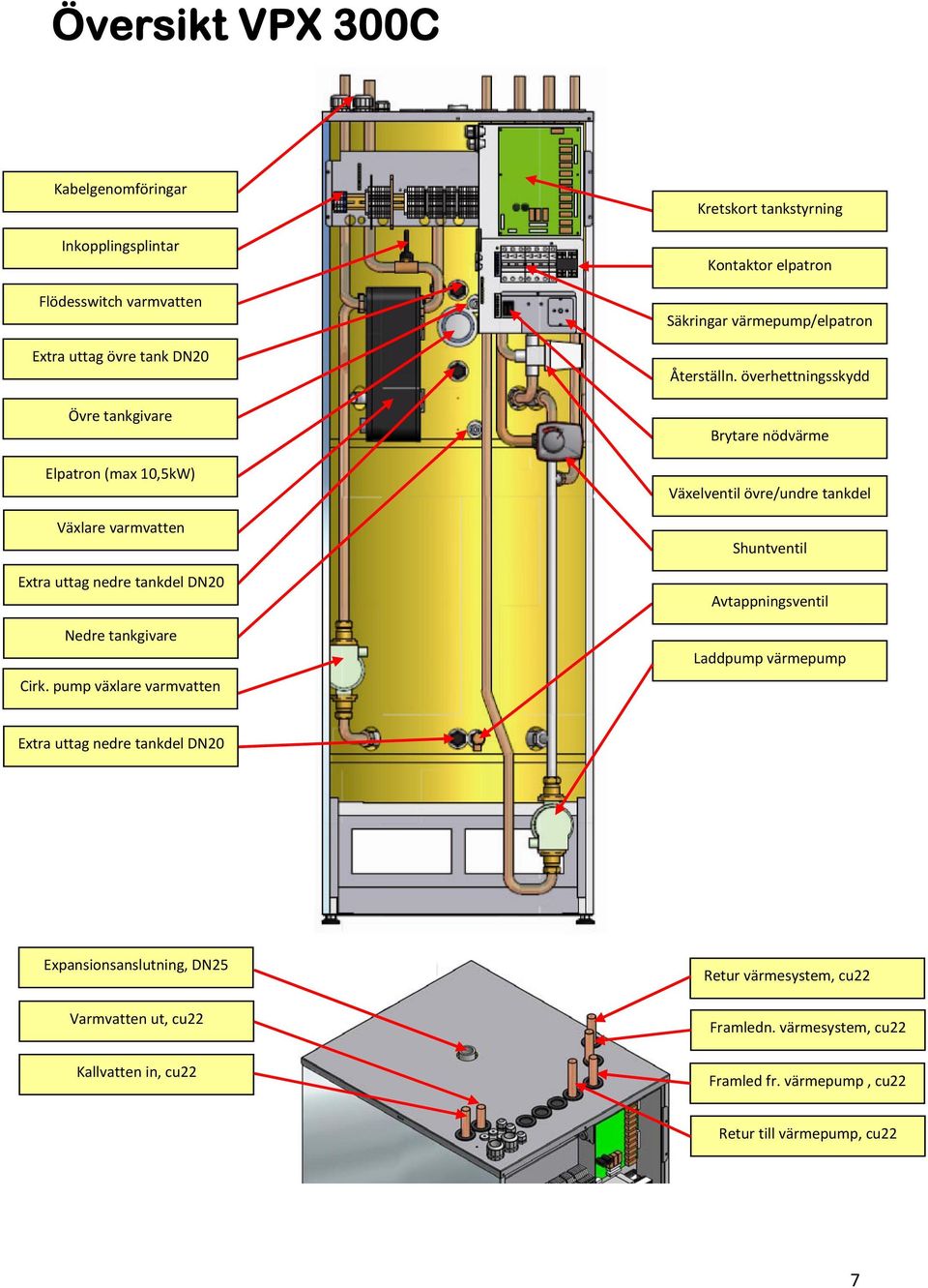 pump växlare varmvatten Kretskort tankstyrning Kontaktor elpatron Säkringar värmepump/elpatron Återställn.